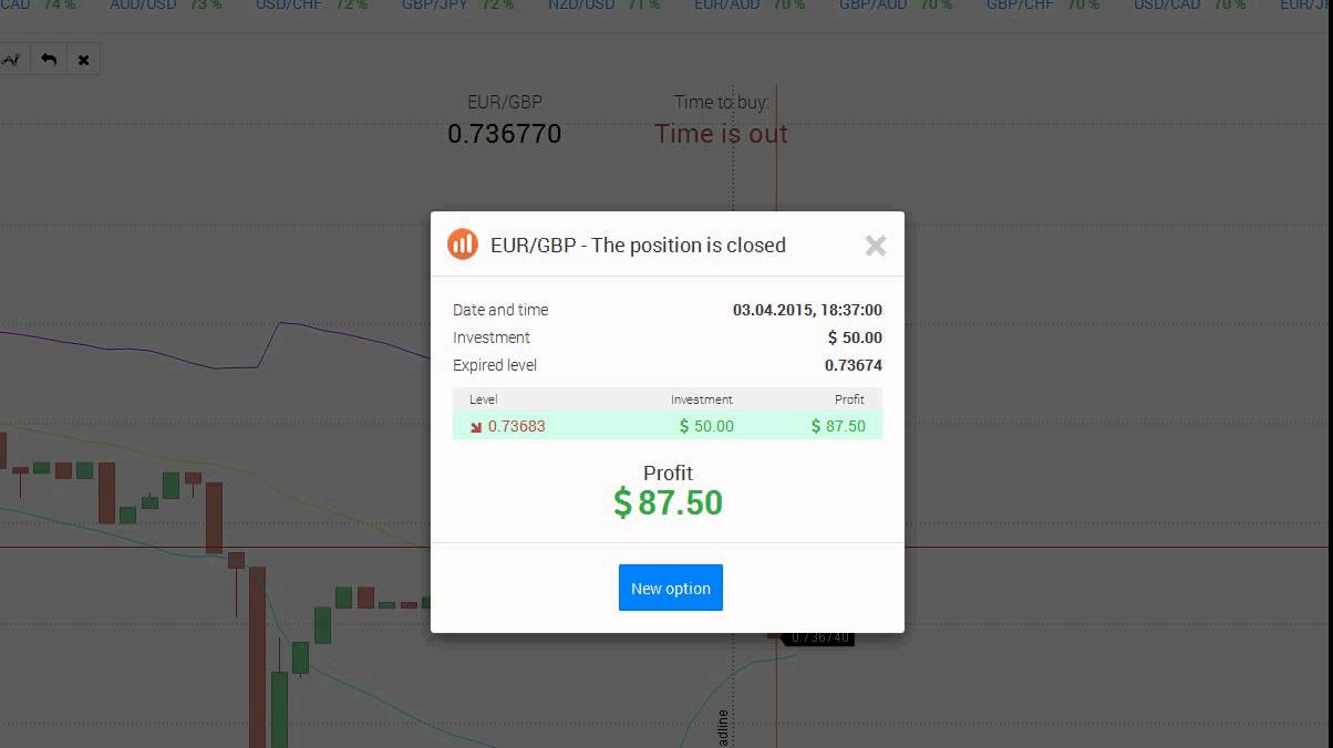 How to Make Money Blogging Online? Try Binary Options!