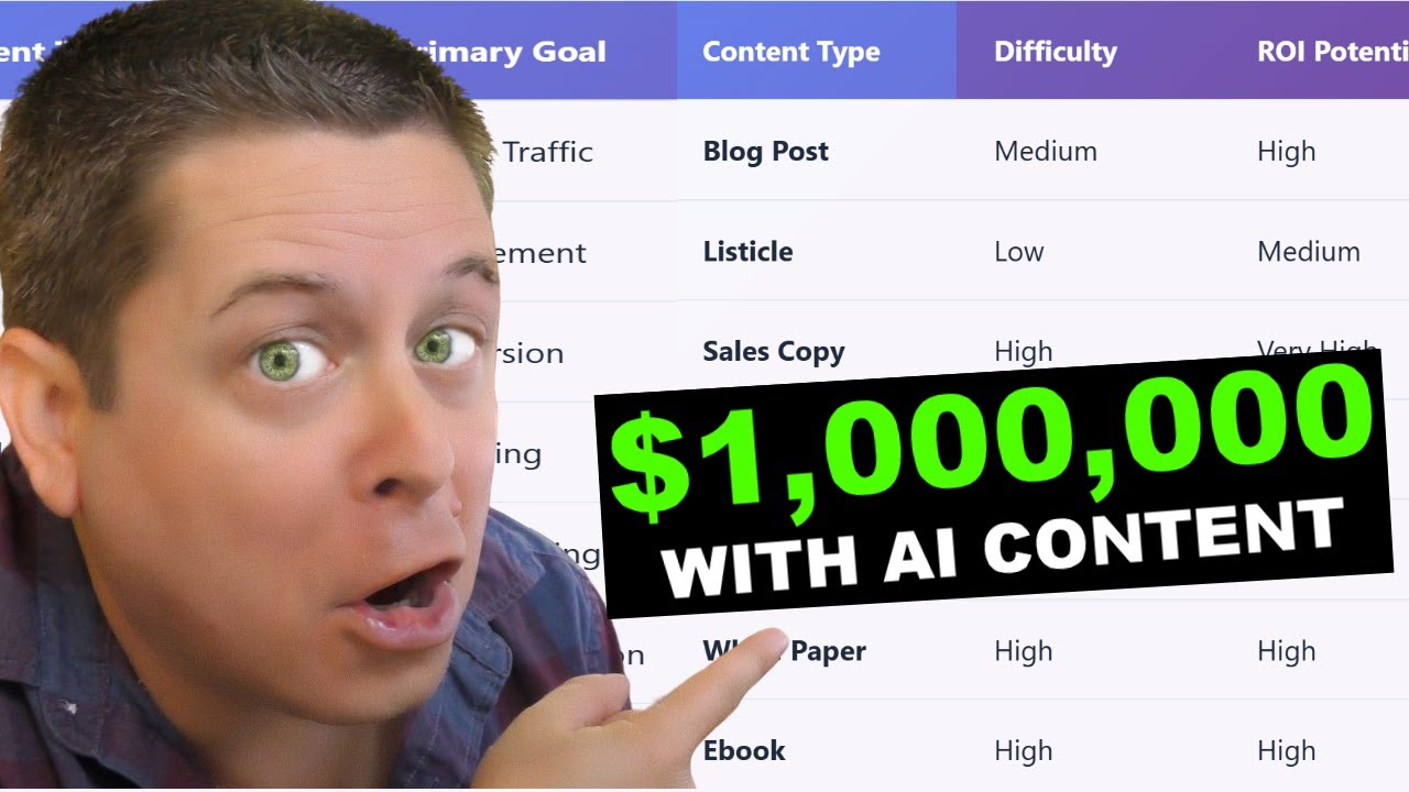 How I Make Money Online With AI Content – Full Tutorial!